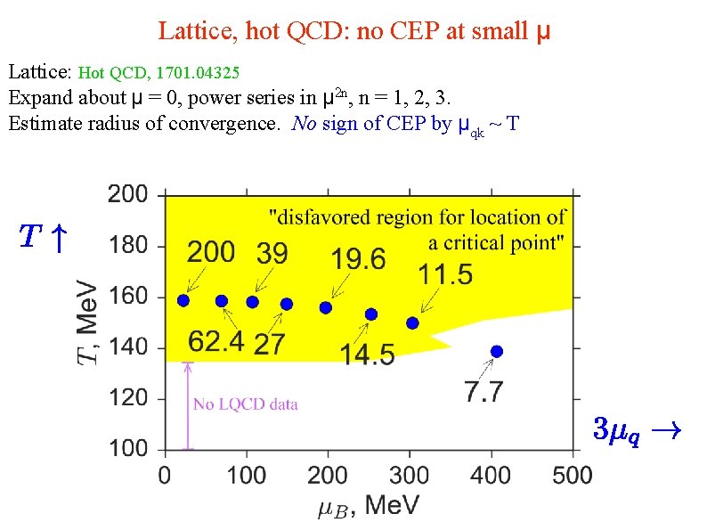 Lattice, hot QCD: no CEP at small μ Lattice: Hot QCD, 1701. 04325 Expand