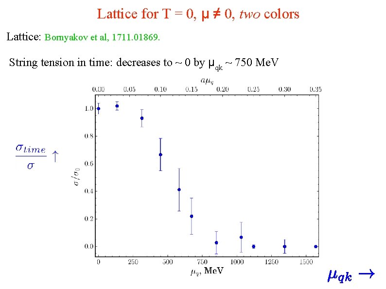 Lattice for T = 0, μ ≠ 0, two colors Lattice: Bornyakov et al,