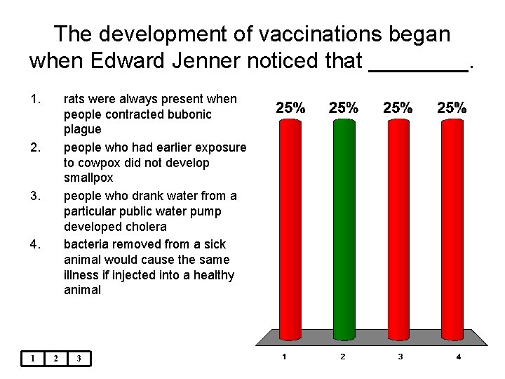 The development of vaccinations began when Edward Jenner noticed that ____. 1. rats were