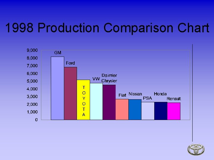 1998 Production Comparison Chart 