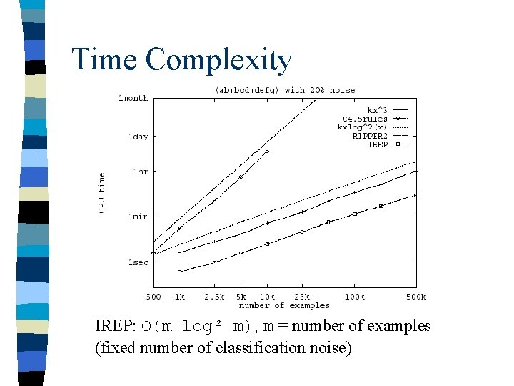 Time Complexity IREP: O(m log² m), m = number of examples (fixed number of Time Complexity IREP: O(m log² m), m = number of examples (fixed number of