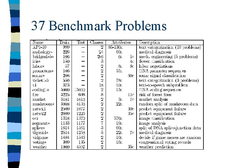 37 Benchmark Problems 37 Benchmark Problems