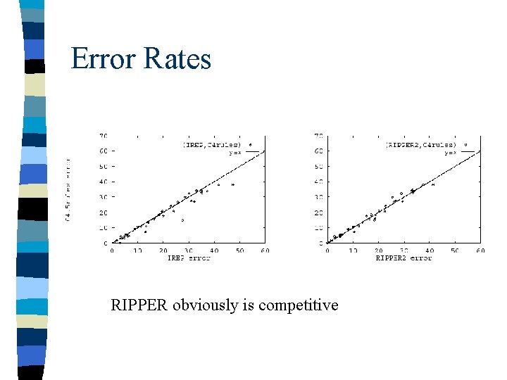 Error Rates RIPPER obviously is competitive Error Rates RIPPER obviously is competitive