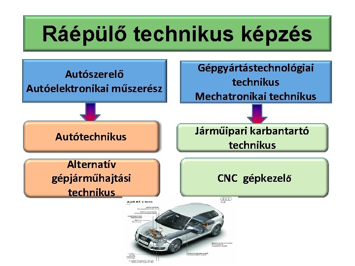 Ráépülő technikus képzés Autószerelő Autóelektronikai műszerész Gépgyártástechnológiai technikus Mechatronikai technikus Autótechnikus Járműipari karbantartó technikus