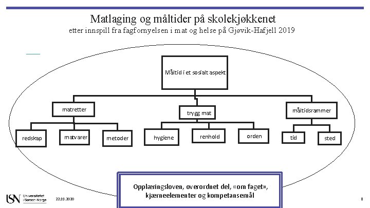 Matlaging og måltider på skolekjøkkenet etter innspill fra fagfornyelsen i mat og helse på