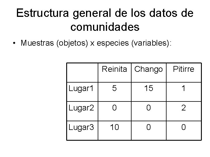 Estructura general de los datos de comunidades • Muestras (objetos) x especies (variables): Reinita