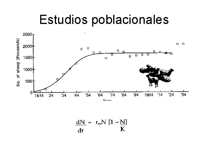 Estudios poblacionales 