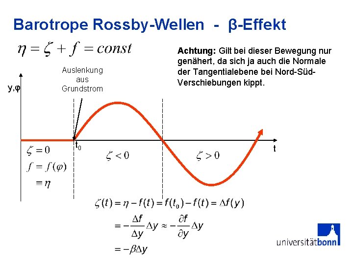 Barotrope Rossby-Wellen - β-Effekt y, φ Auslenkung aus Grundstrom t 0 Achtung: Gilt bei