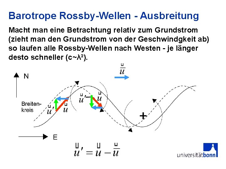 Barotrope Rossby-Wellen - Ausbreitung Macht man eine Betrachtung relativ zum Grundstrom (zieht man den