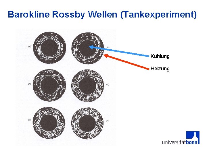 Barokline Rossby Wellen (Tankexperiment) Kühlung Heizung 