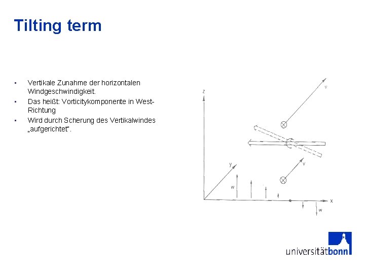 Tilting term • • • Vertikale Zunahme der horizontalen Windgeschwindigkeit. Das heißt: Vorticitykomponente in