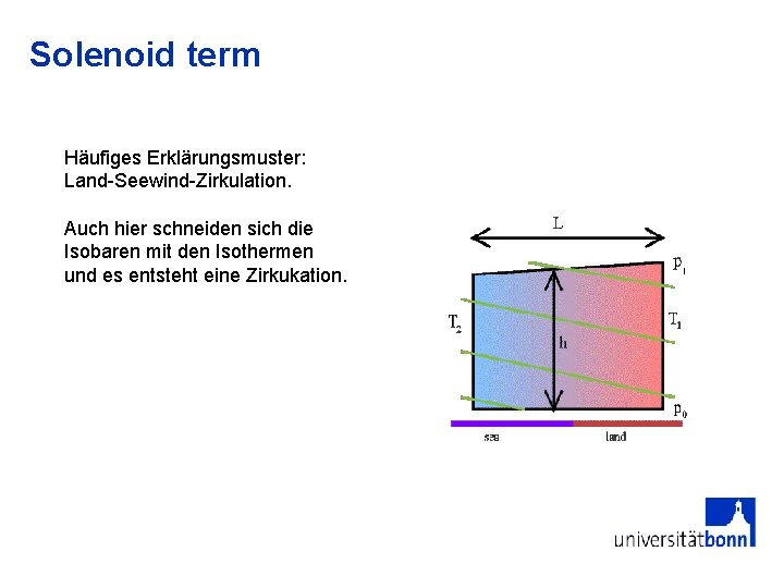 Solenoid term Häufiges Erklärungsmuster: Land-Seewind-Zirkulation. Auch hier schneiden sich die Isobaren mit den Isothermen