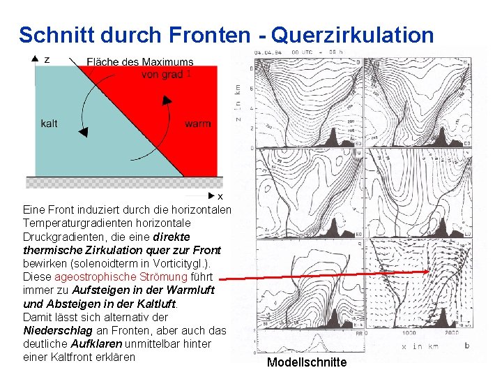 Schnitt durch Fronten - Querzirkulation Eine Front induziert durch die horizontalen Temperaturgradienten horizontale Druckgradienten, Schnitt durch Fronten - Querzirkulation Eine Front induziert durch die horizontalen Temperaturgradienten horizontale Druckgradienten,