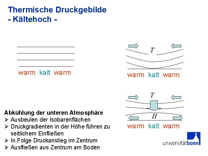 Thermische Druckgebilde - Kältehoch - T warm kalt warm T Abkühlung der unteren Atmosphäre