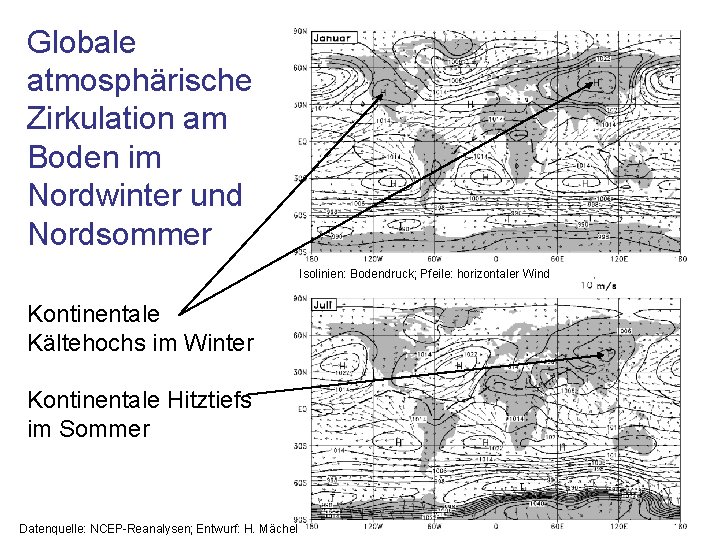 Globale atmosphärische Zirkulation am Boden im Nordwinter und Nordsommer Isolinien: Bodendruck; Pfeile: horizontaler Wind Globale atmosphärische Zirkulation am Boden im Nordwinter und Nordsommer Isolinien: Bodendruck; Pfeile: horizontaler Wind