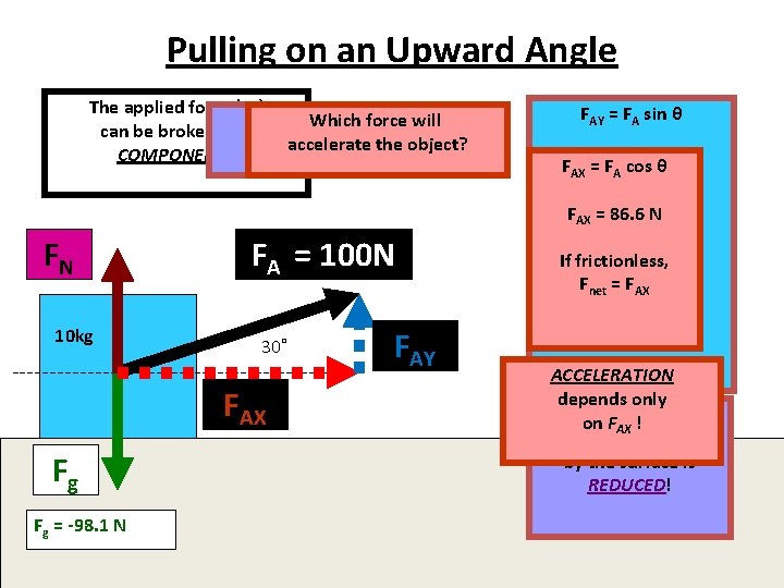 Pulling on an Upward Angle The applied force (FA) How will. Which this affect Pulling on an Upward Angle The applied force (FA) How will. Which this affect