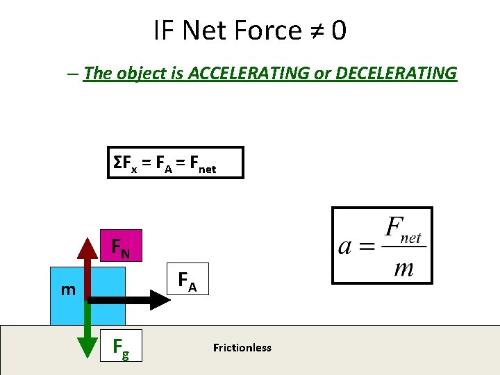 IF Net Force ≠ 0 – The object is ACCELERATING or DECELERATING ΣFx = IF Net Force ≠ 0 – The object is ACCELERATING or DECELERATING ΣFx =