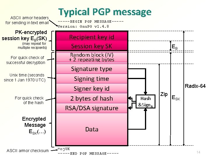 ASCII armor headers for sending in text email PK-encrypted session key EB(SK) (may repeat