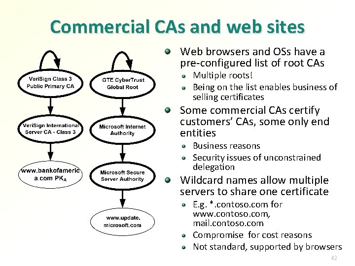 Commercial CAs and web sites Web browsers and OSs have a pre-configured list of