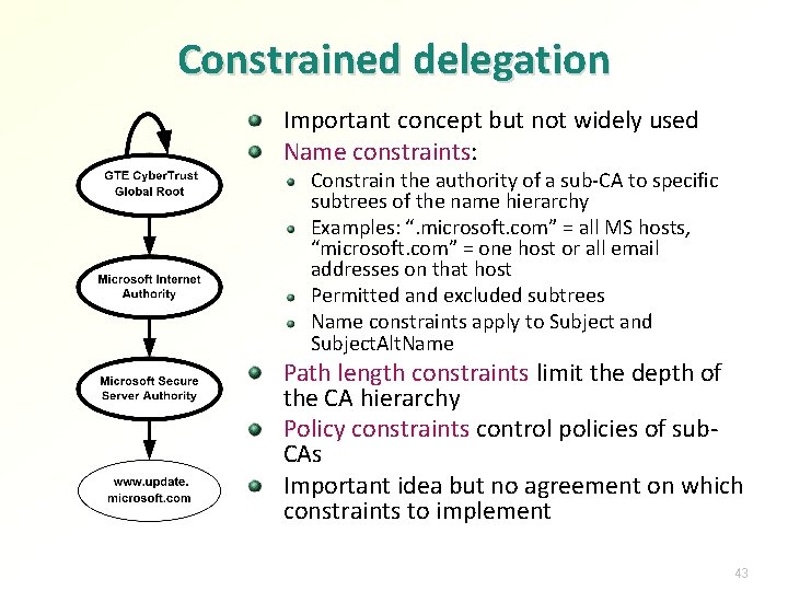 Constrained delegation Important concept but not widely used Name constraints: Constrain the authority of