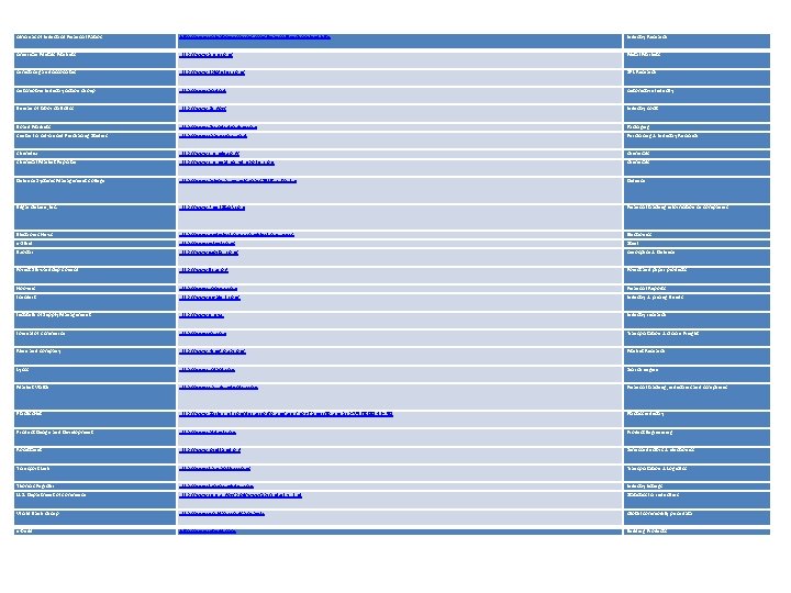 Almanac of Industrial Financial Ratios http: //www. valuationresources. com/Financial. Benchmarking. htm Industry Research American Almanac of Industrial Financial Ratios http: //www. valuationresources. com/Financial. Benchmarking. htm Industry Research American