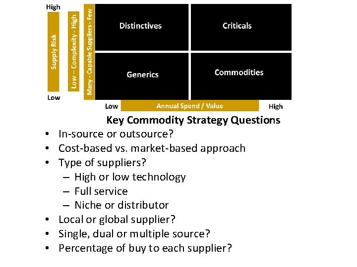 • • • Key Commodity Strategy Questions In-source or outsource? Cost-based vs. market-based • • • Key Commodity Strategy Questions In-source or outsource? Cost-based vs. market-based