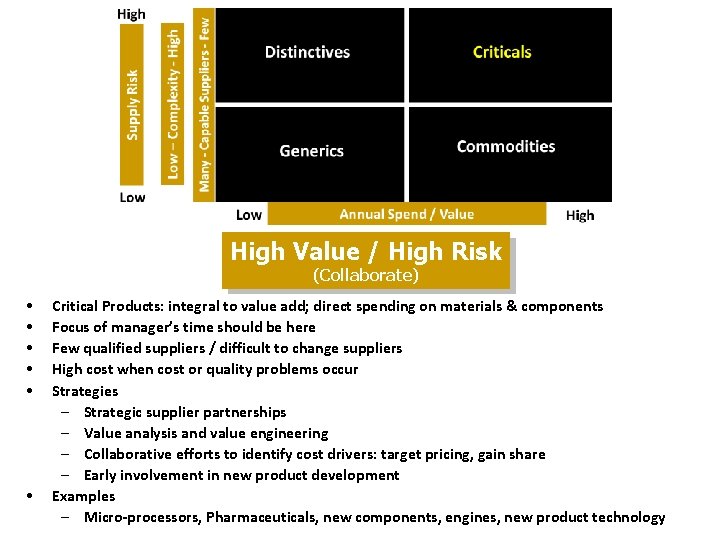 High Value / High Risk (Collaborate) • • • Critical Products: integral to value High Value / High Risk (Collaborate) • • • Critical Products: integral to value