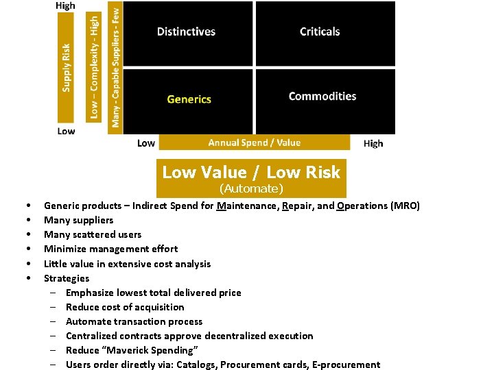 Low Value / Low Risk (Automate) • • • Generic products – Indirect Spend Low Value / Low Risk (Automate) • • • Generic products – Indirect Spend