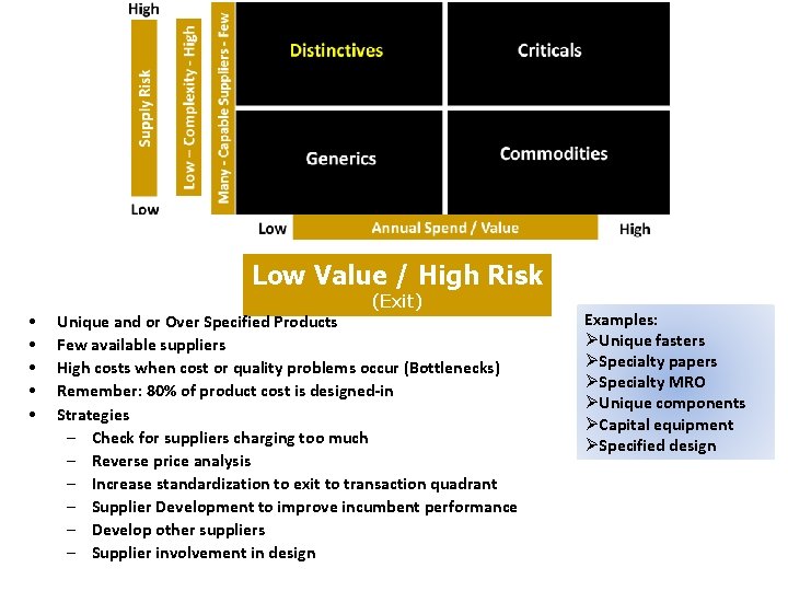 Low Value / High Risk • • • (Exit) Unique and or Over Specified Low Value / High Risk • • • (Exit) Unique and or Over Specified