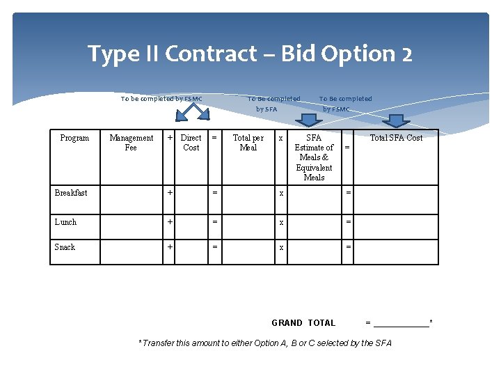 Type II Contract – Bid Option 2 To be completed by FSMC Program Management
