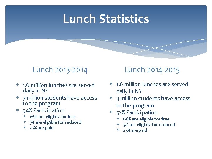 Lunch Statistics Lunch 2013 -2014 1. 6 million lunches are served daily in NY