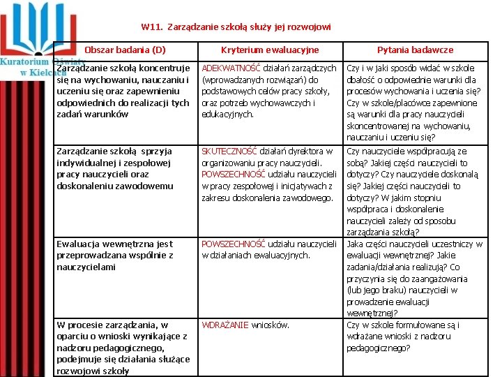 W 11. Zarządzanie szkołą służy jej rozwojowi Obszar badania (D) Kryterium ewaluacyjne Pytania badawcze