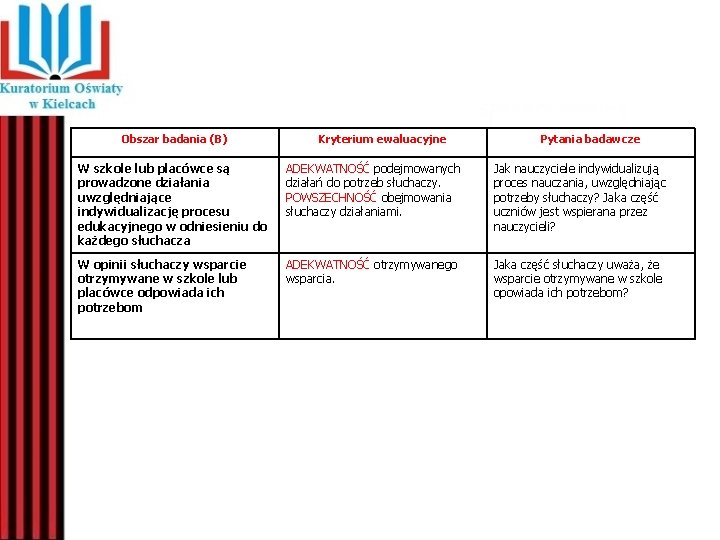 Obszar badania (B) Kryterium ewaluacyjne Pytania badawcze W szkole lub placówce są prowadzone działania