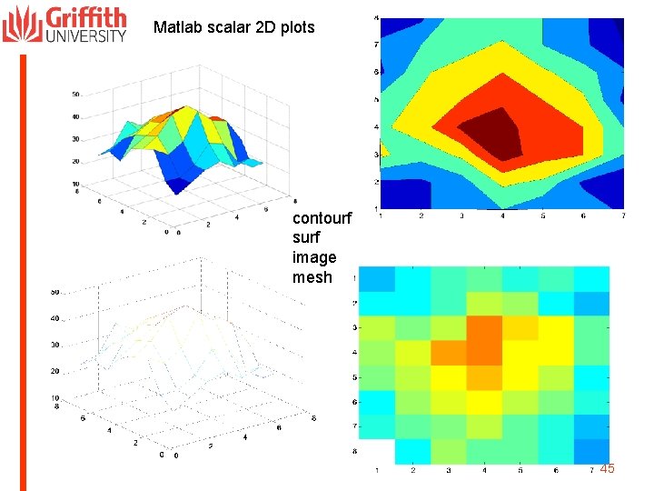 Matlab scalar 2 D plots contourf surf image mesh 45 