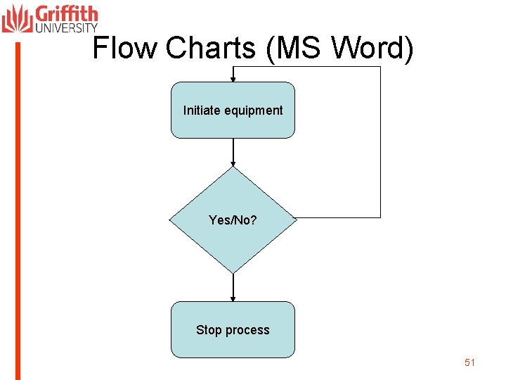 Flow Charts (MS Word) Initiate equipment Yes/No? Stop process 51 