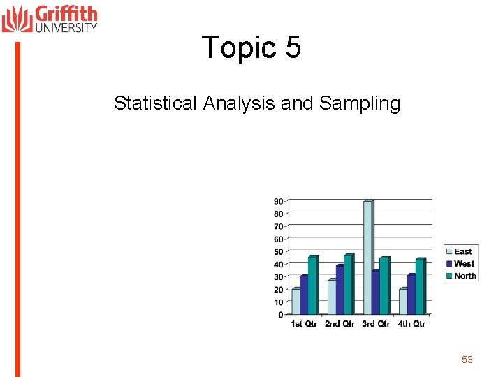 Topic 5 Statistical Analysis and Sampling 53 