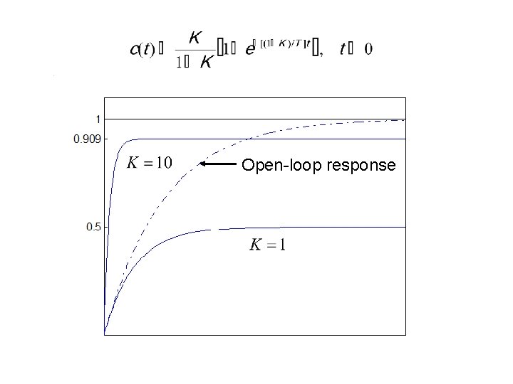 Open-loop response 