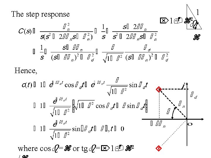 The step response 1 2 1 Hence, where cos = or tg = 1