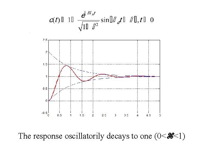 The response oscillatorily decays to one (0< <1) 