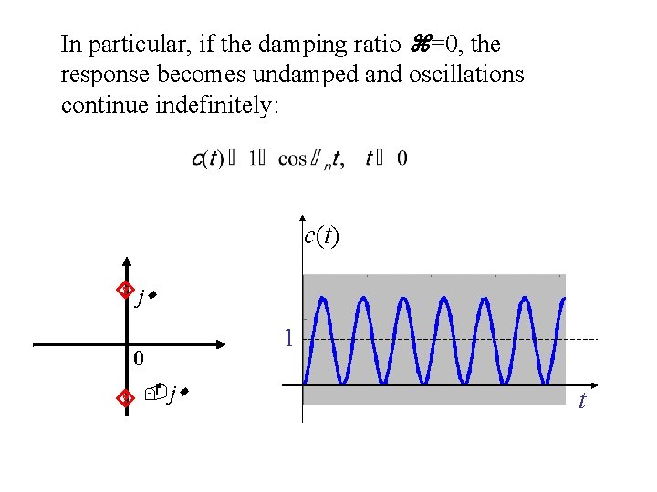 In particular, if the damping ratio =0, the response becomes undamped and oscillations continue