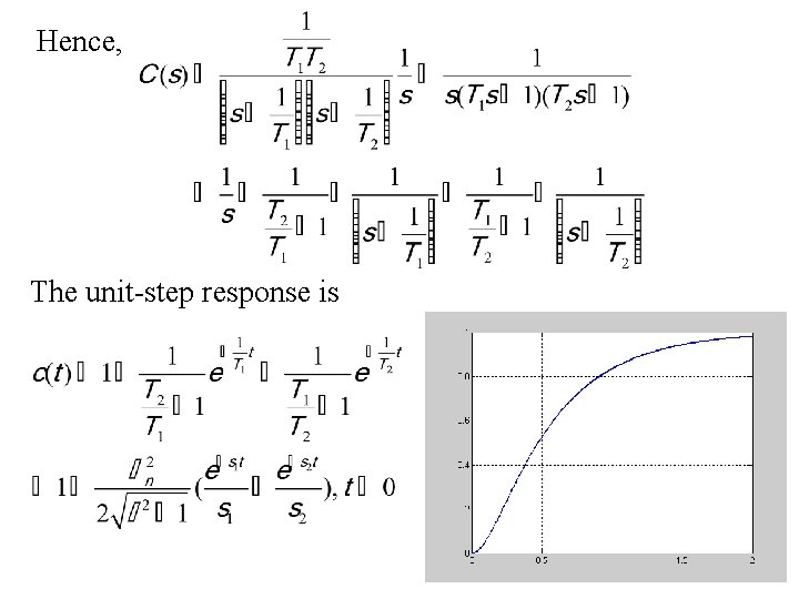 Hence, The unit-step response is 