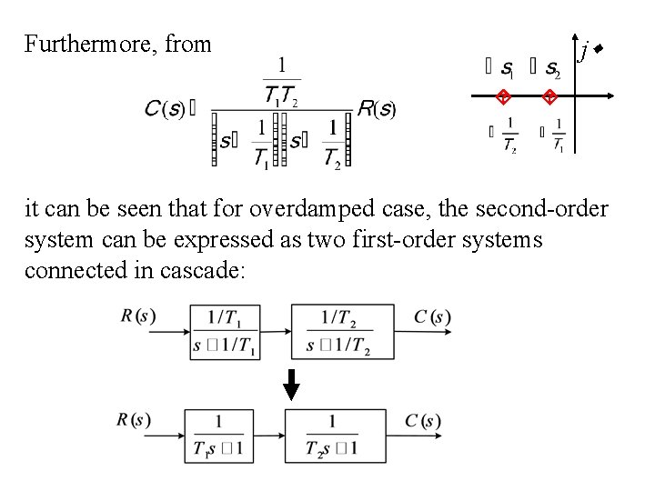 Furthermore, from j it can be seen that for overdamped case, the second-order system