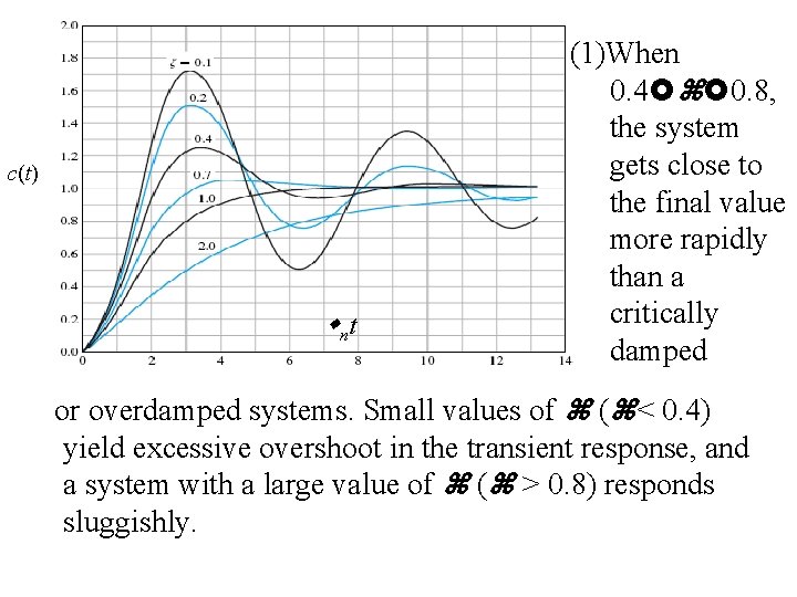 c(t) nt (1)When 0. 4 0. 8, the system gets close to the final