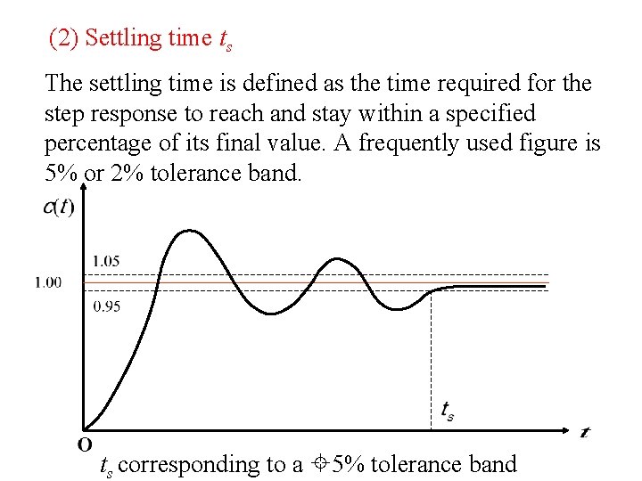 (2) Settling time ts The settling time is defined as the time required for