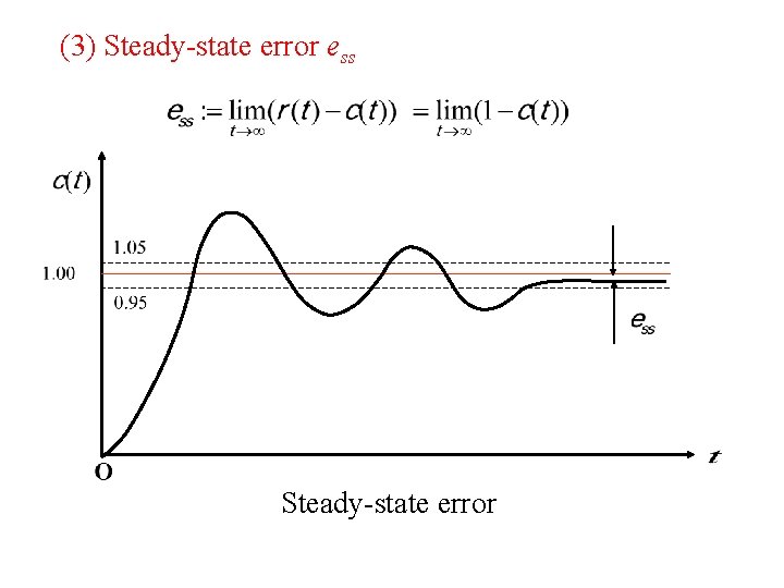 (3) Steady-state error ess Steady-state error 