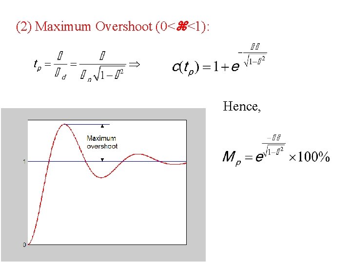 (2) Maximum Overshoot (0< <1): Hence, 