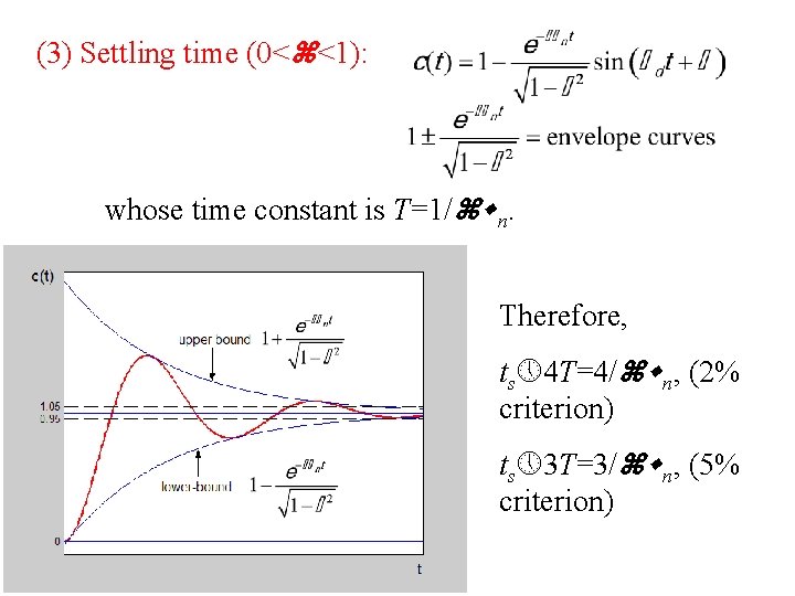 (3) Settling time (0< <1): whose time constant is T=1/ n. Therefore, ts 4