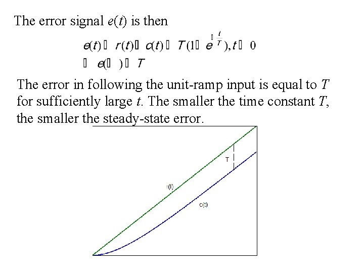 The error signal e(t) is then The error in following the unit-ramp input is