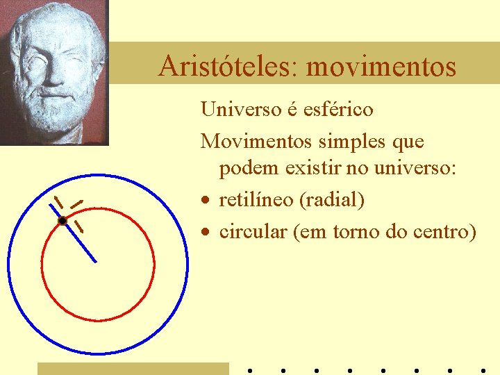 Aristóteles: movimentos Universo é esférico Movimentos simples que podem existir no universo: · retilíneo