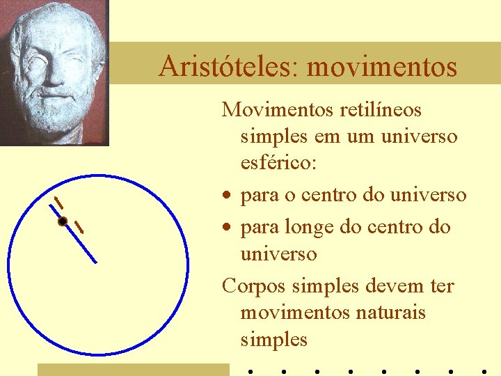 Aristóteles: movimentos Movimentos retilíneos simples em um universo esférico: · para o centro do